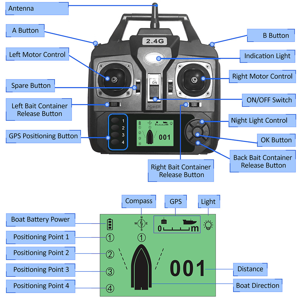 GPS Automatic Remote Control B - Fishing Boat Oar ulasan dan harga